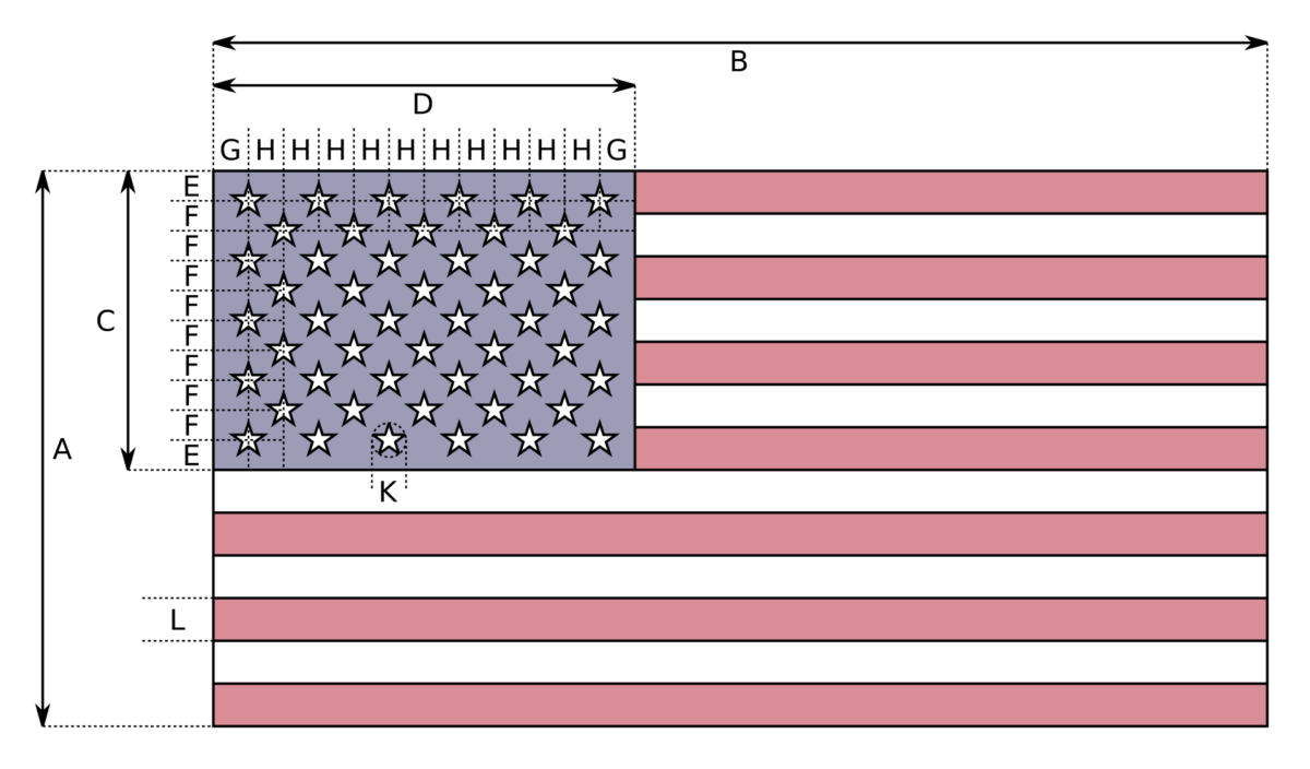 Specifications of the United States Flag